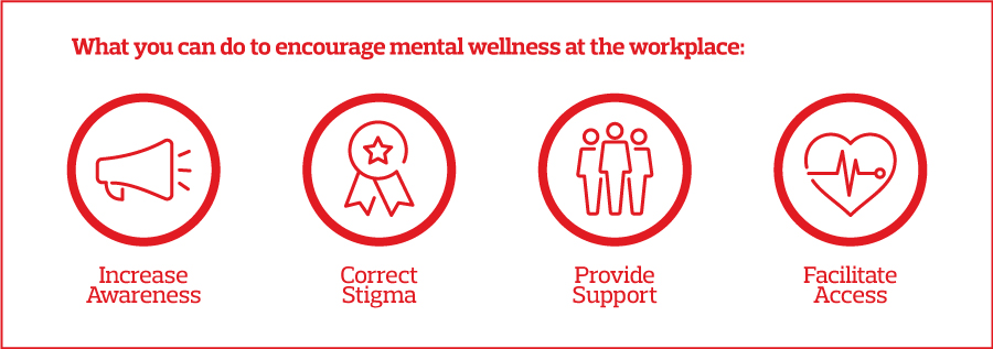 What you can do to encourage mental wellness at the workplace