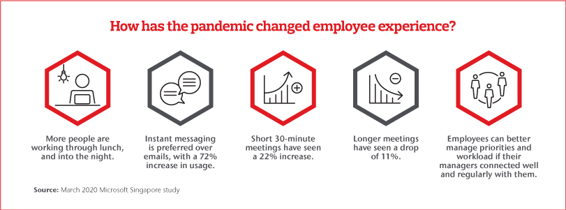 How has the pandemic changed employee experience Diagram