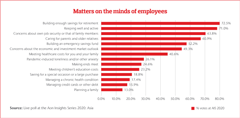 Matters on the minds of employees