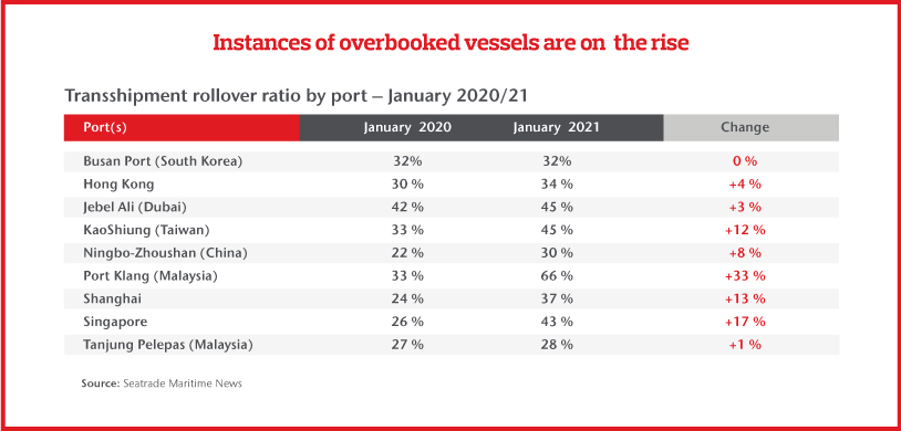 Instances of Overlooked Vessels are on the rise Diagram